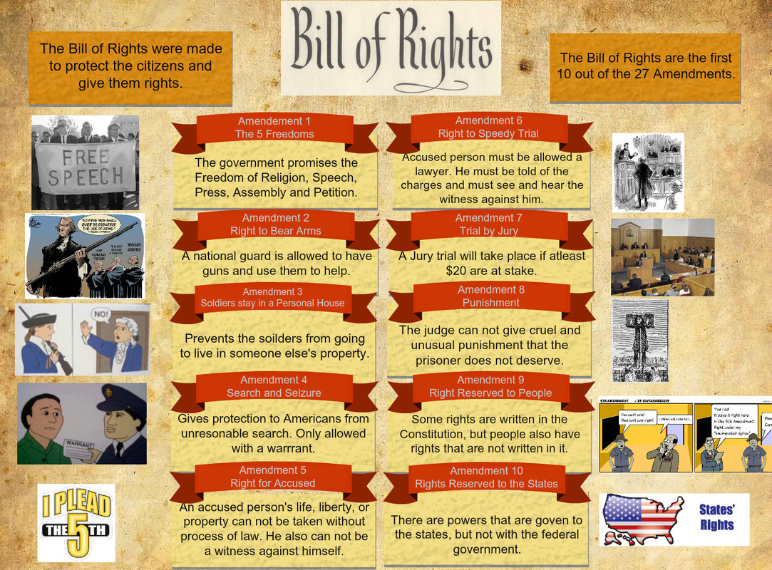 SS.7.CG.2.3 - The Bill of Rights and Amendments to the U.S. Constitution  Flashcards